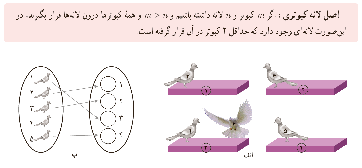 جزوه فصل سوم گسسته دوازدهم - جزوه ترکیبیات (شمارش) - اصل لانه کبوتری